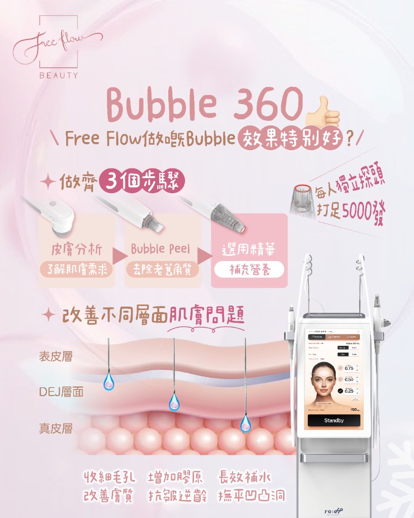 HB.Bubble 療程三步：皮膚分析、Bubble Peel、選用精華