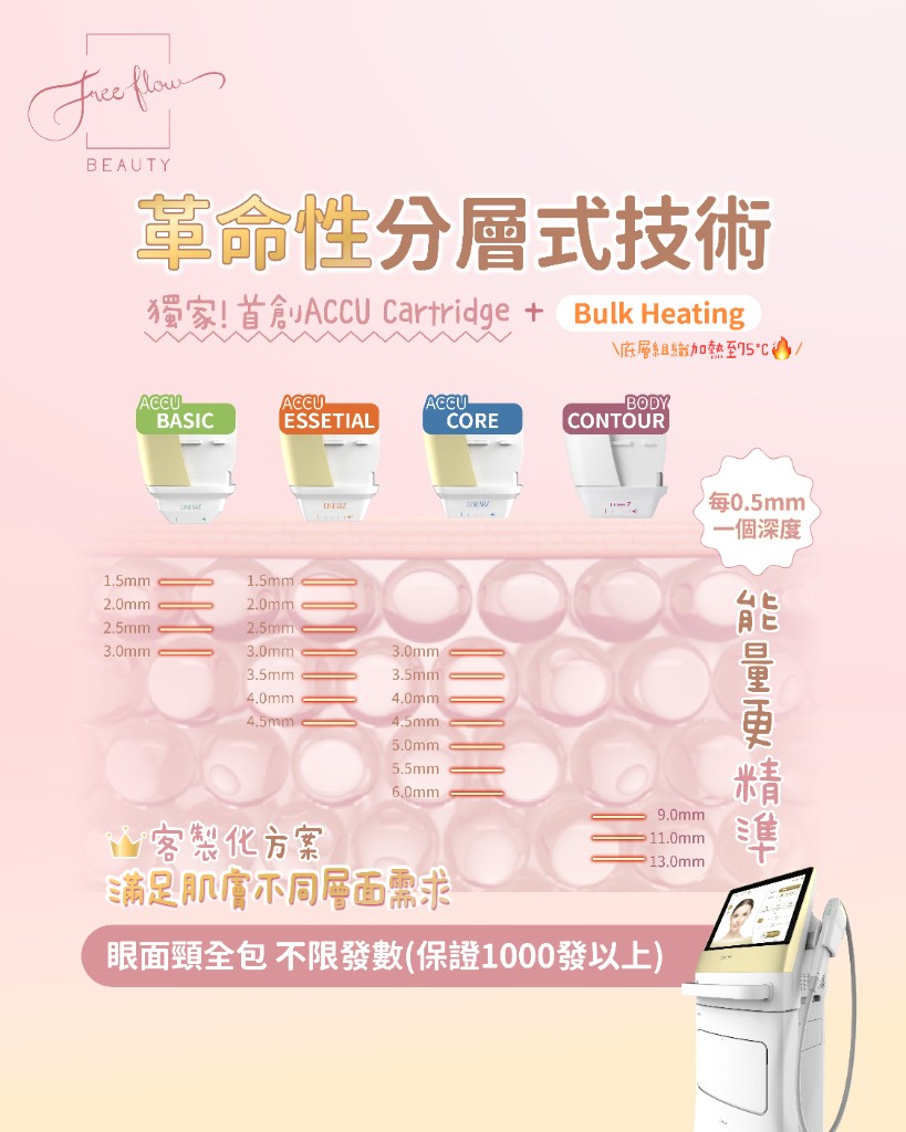 LinearZ ACCU 卡匣分層深度示意